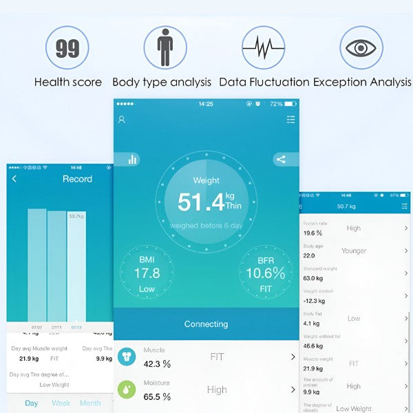 Cantar inteligent de diagnostic corporal RelaxU, incarcare usb, conexiune bluetooth