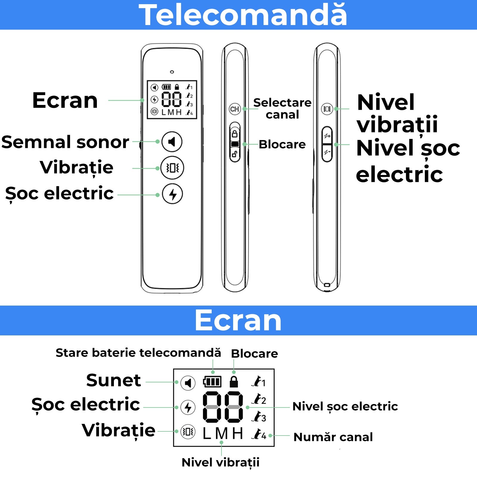 Zgarda electrica cu telecomanda RelaxU© pentru dresajul cainilor Engros, ton de avertizare, vibratii si soc static perfect pentru vanatoare sau antrenamente, rezistenta apa si praf, raza de actiune 487m, incarcator magnetic, curea ajustabila 62cm - RelaxU.ro
